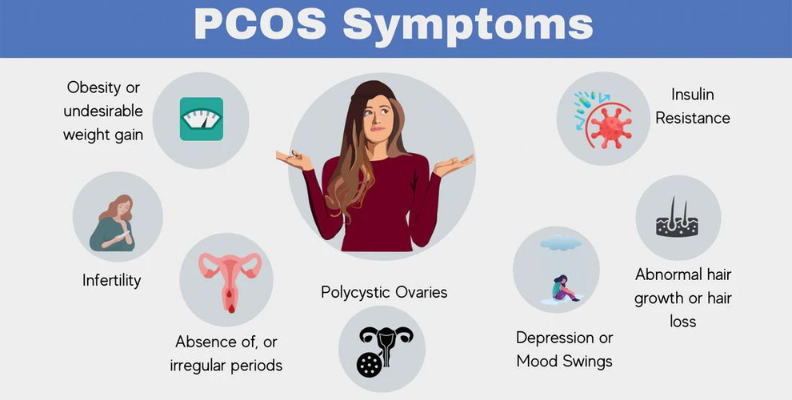 How Polycystic Ovary Syndrome (PCOS) Affects Fertility